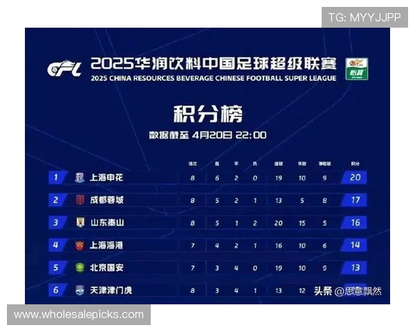 中超联赛近期赛况与积分走势分析