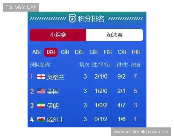 世界杯B组小组第一概率公布